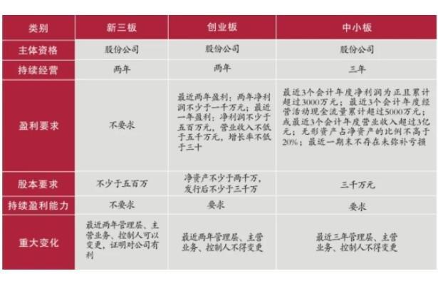 中小板上市要求有什么条件?中小板企业上市条件?-第1张图片-博通理财 中小板上市要求有什么条件?中小板企业上市条件?-第1张图片-博通理财