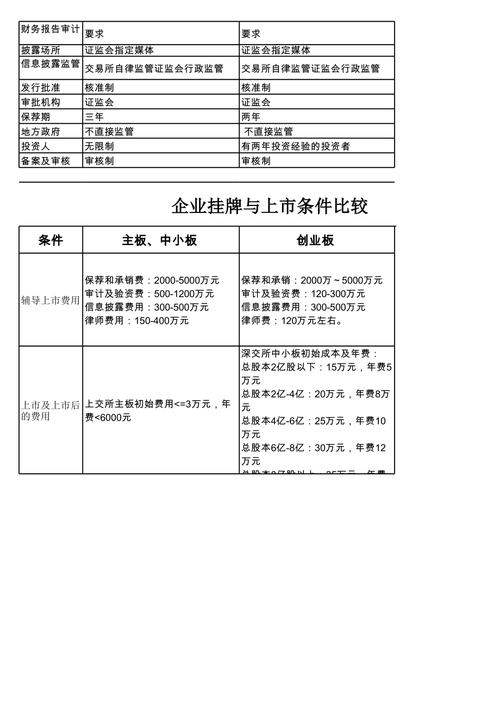 中小板上市要求有什么条件?中小板企业上市条件?-第2张图片-博通理财 中小板上市要求有什么条件?中小板企业上市条件?-第2张图片-博通理财