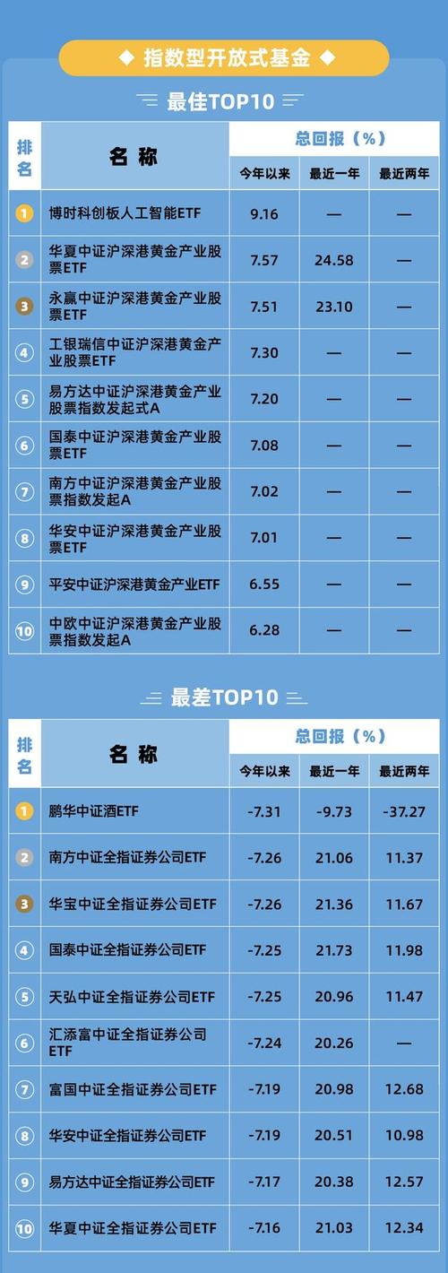 基金排名前十强?基金前十排名榜?-第2张图片-博通理财 基金排名前十强?基金前十排名榜?-第2张图片-博通理财