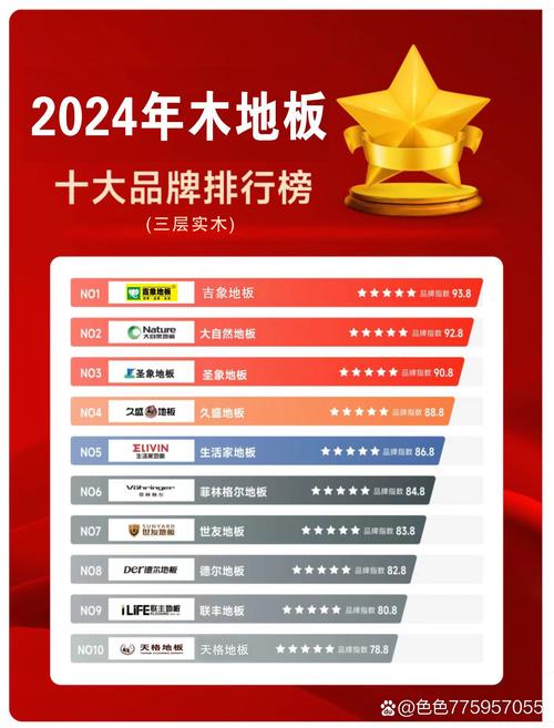 贝尔地板全国排名，贝尔地板前十品牌？-第2张图片-博通理财