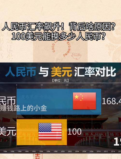 美元换人民币用哪个汇率，美元换人民币钞汇区别？-第2张图片-博通理财