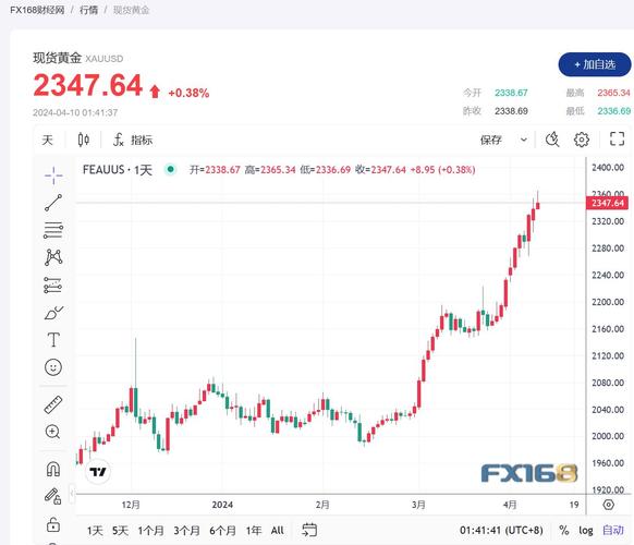 世界黄金的股票代码是什么，世界黄金股票走势图-第1张图片-博通理财