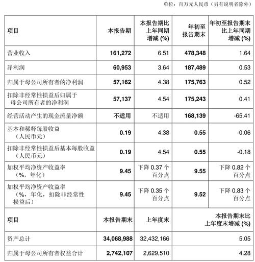 净资产收益率高说明什么?净资产收益率高好不好?-第1张图片-博通理财 净资产收益率高说明什么?净资产收益率高好不好?-第1张图片-博通理财