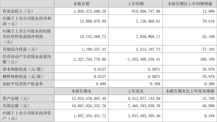 净资产收益率高说明什么?净资产收益率高好不好?-第2张图片-博通理财 净资产收益率高说明什么?净资产收益率高好不好?-第2张图片-博通理财