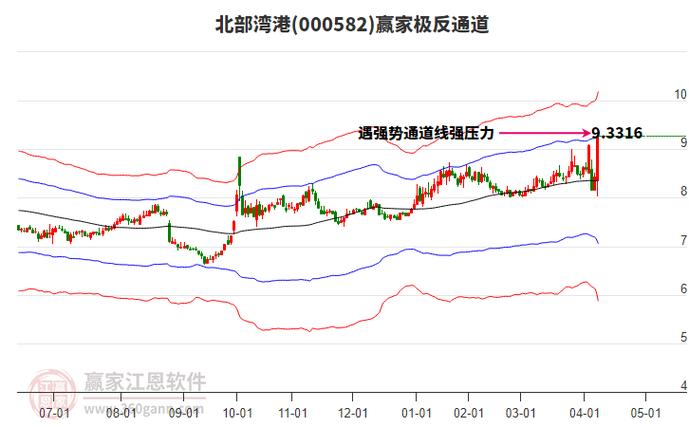北部湾港几号分红,北部湾港000582?-第2张图片-博通理财 北部湾港几号分红,北部湾港000582?-第2张图片-博通理财