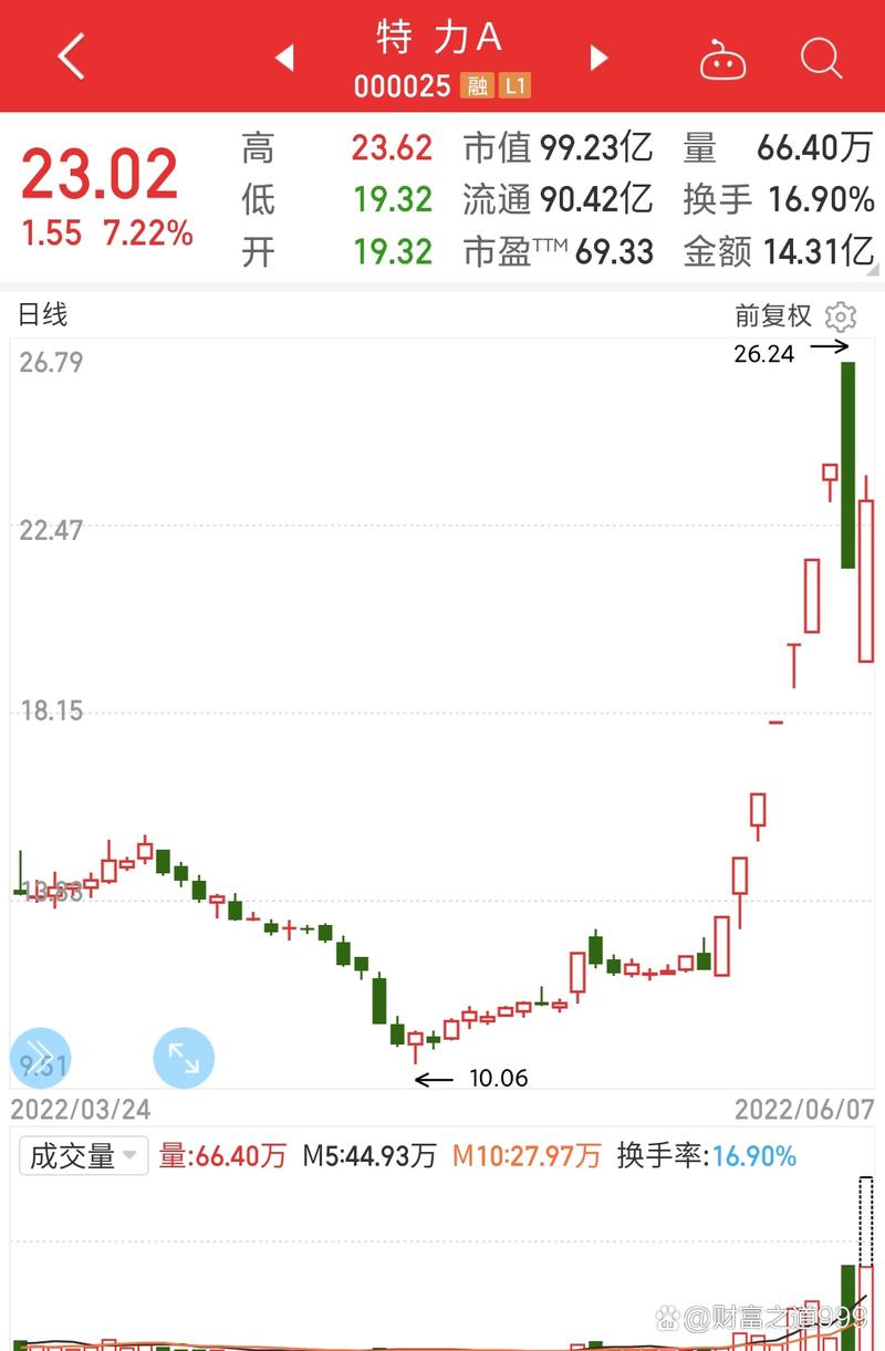中信国安股票当天费用?中信国安股票当天费用查询?-第2张图片-博通理财 中信国安股票当天费用?中信国安股票当天费用查询?-第2张图片-博通理财
