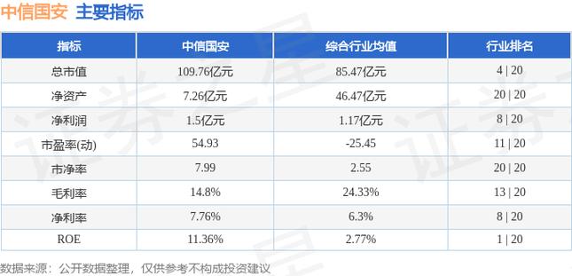 中信国安股票当天费用?中信国安股票当天费用查询?-第1张图片-博通理财 中信国安股票当天费用?中信国安股票当天费用查询?-第1张图片-博通理财