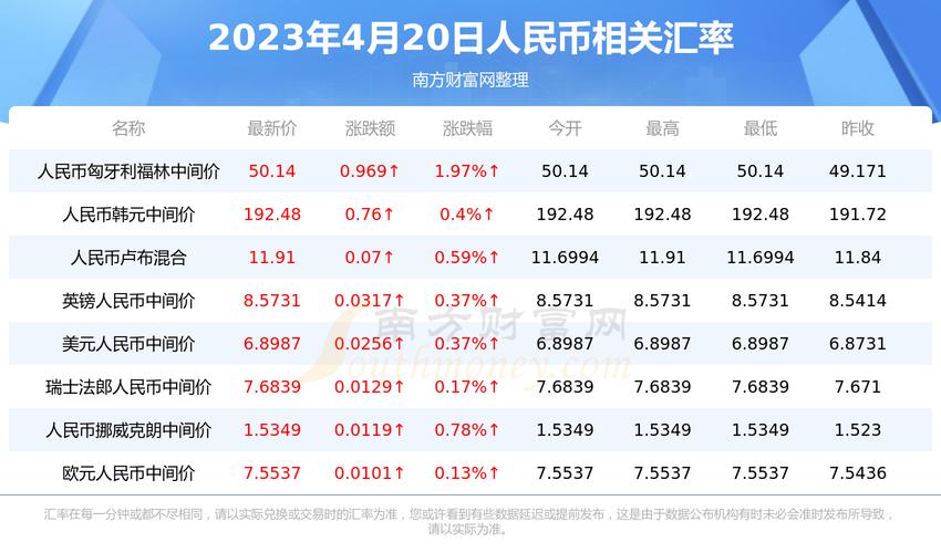 春节放假期间汇率不更新吗，春节对汇率的影响-第2张图片-博通理财