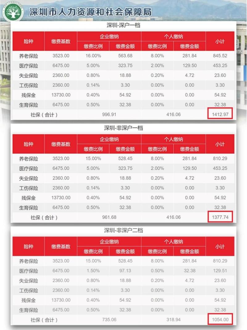 企业养老金缴纳比例是多少？企业养老金缴纳比例是多少钱？-第2张图片-博通理财