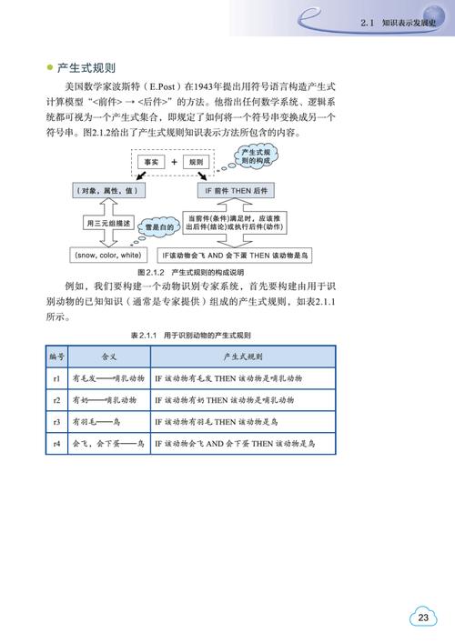 一个概念是什么意思，一个概念的产生过程是？-第1张图片-博通理财