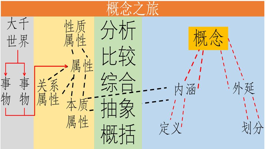 一个概念是什么意思，一个概念的产生过程是？-第2张图片-博通理财