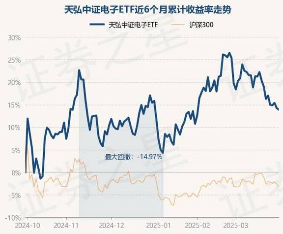 天弘中证电子和计算机区别，天弘计算机和电子指数买哪个？-第2张图片-博通理财