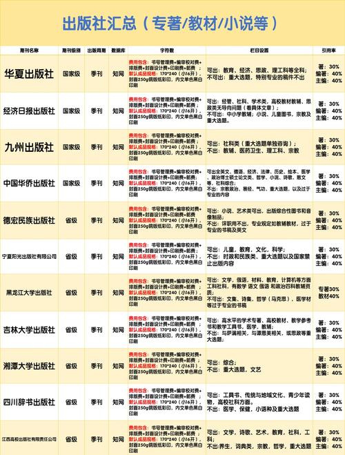 中国出版为什么一直不涨，为什么所有的出版社都拒绝？-第2张图片-博通理财