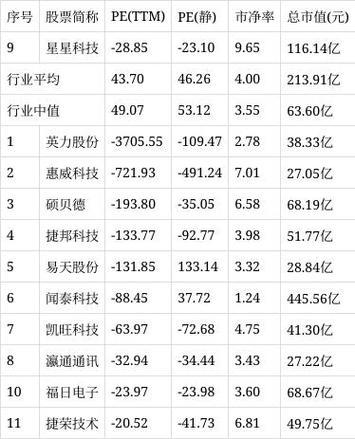 星星科技市值多少？星星科技市值多少亿？-第1张图片-博通理财
