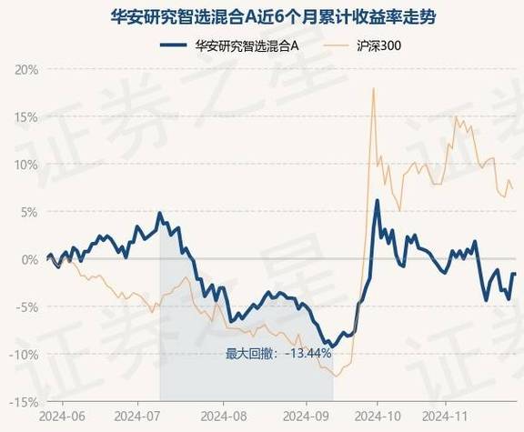 华安添和优选最新净值?华安添和一年?-第2张图片-博通理财 华安添和优选最新净值?华安添和一年?-第2张图片-博通理财