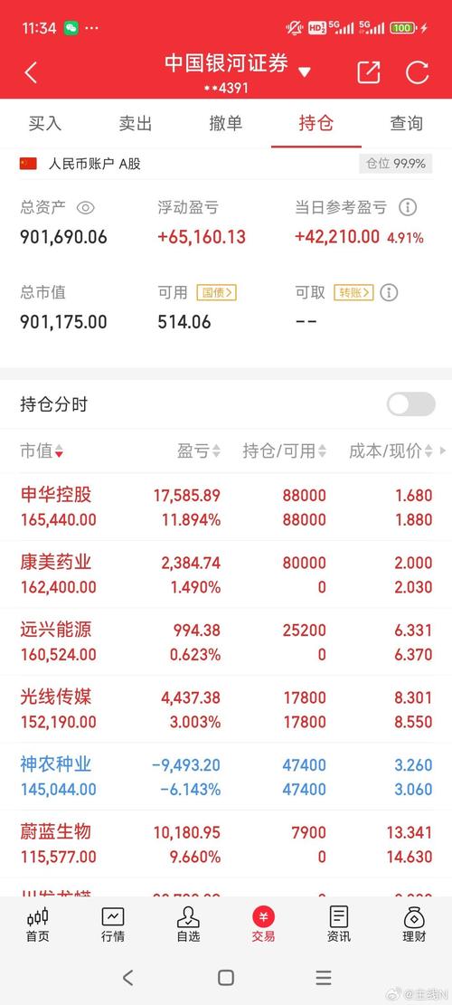 多少亿市值算大盘股？多少亿是大盘股中盘股？-第1张图片-博通理财