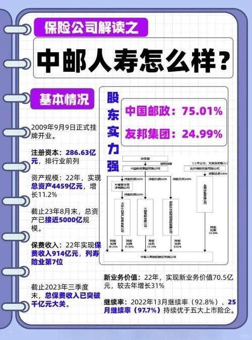 中邮消费和邮政银行是什么关系?中邮消费钱包和中邮消费金融哪个好?-第1张图片-博通理财 中邮消费和邮政银行是什么关系?中邮消费钱包和中邮消费金融哪个好?-第1张图片-博通理财
