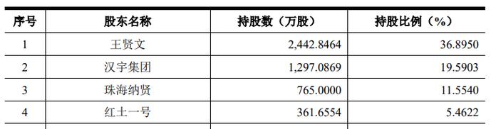 优巨新材什么时候上市?优巨新材什么时候上市交易?-第2张图片-博通理财 优巨新材什么时候上市?优巨新材什么时候上市交易?-第2张图片-博通理财
