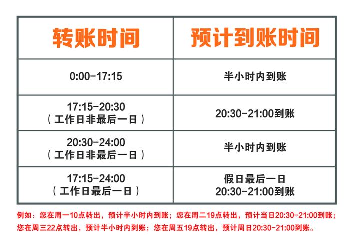 外汇可以转账到别的银行卡上吗,外汇可以跨行转账么-第1张图片-博通理财 外汇可以转账到别的银行卡上吗,外汇可以跨行转账么-第1张图片-博通理财