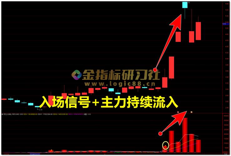 大单净量计算公式是什么,大单净量指标怎么看?-第1张图片-博通理财 大单净量计算公式是什么,大单净量指标怎么看?-第1张图片-博通理财