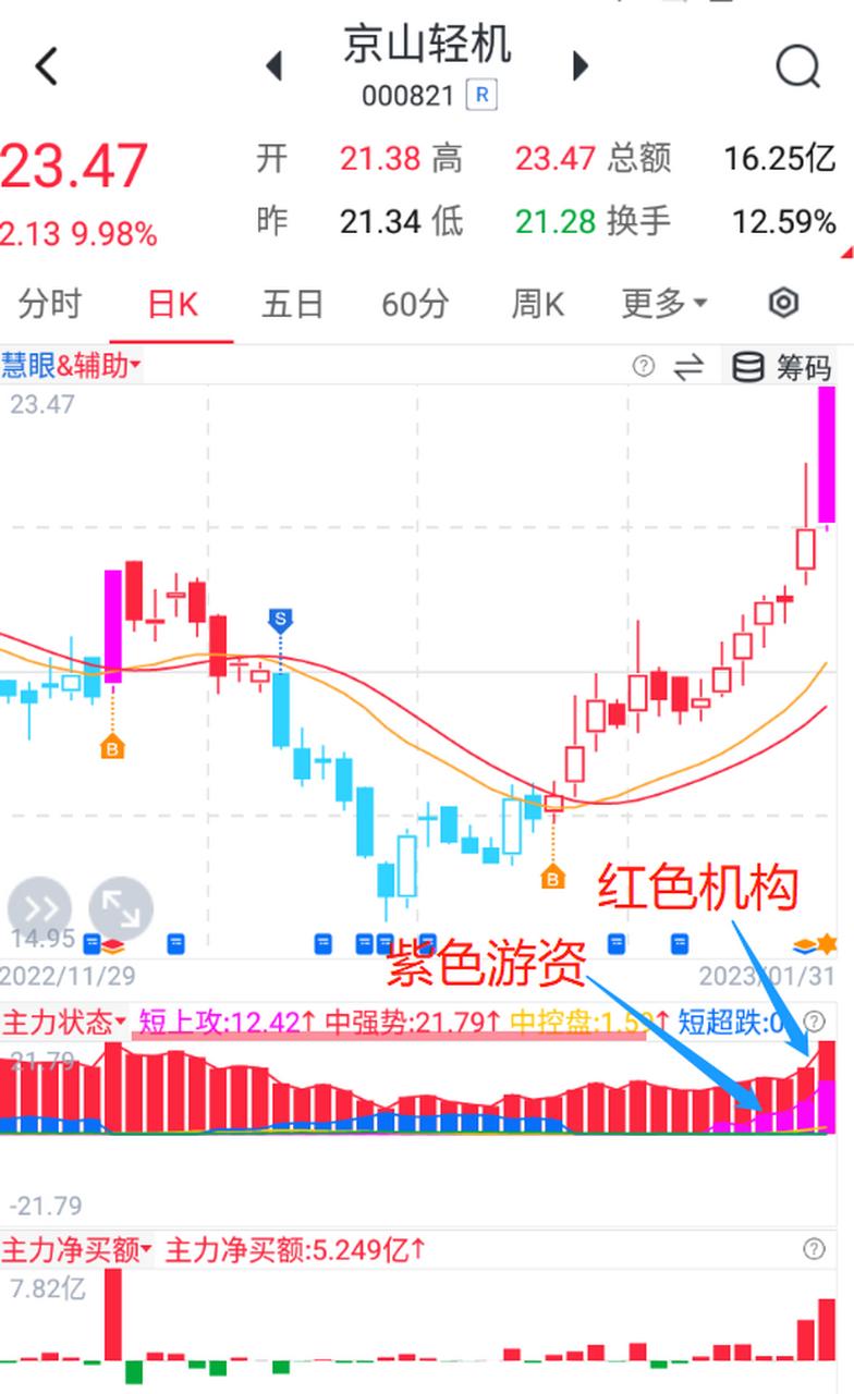 为什么选京山轻机这只股票，京山轻机股票最新消息？-第2张图片-博通理财