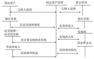 固定资产净值怎么算出来例题，固定资产净值计算？-第2张图片-博通理财