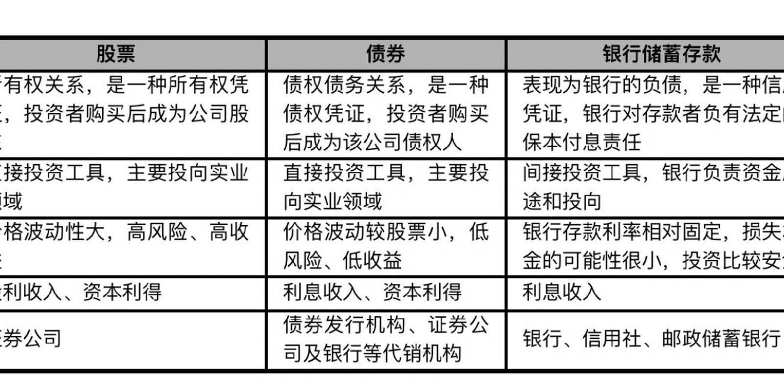 股票与债券的期限有什么不同，股票与债券的期限区别？-第1张图片-博通理财