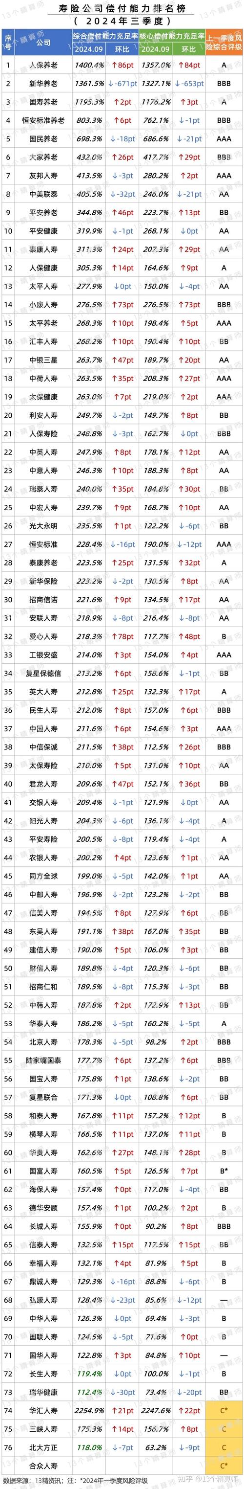 中国保险公司有多少家寿险公司?我国寿险公司有多少家?-第1张图片-博通理财 中国保险公司有多少家寿险公司?我国寿险公司有多少家?-第1张图片-博通理财
