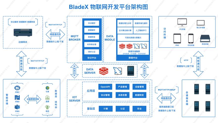 物联网板块有哪些，物联网项目有哪些-第2张图片-博通理财