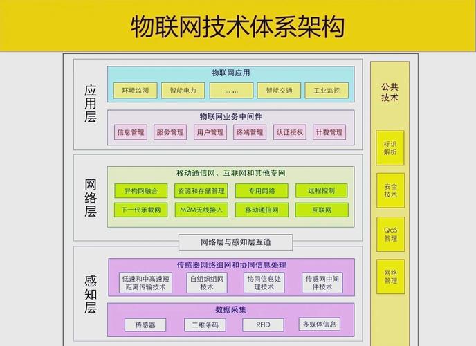 物联网板块有哪些，物联网项目有哪些-第1张图片-博通理财