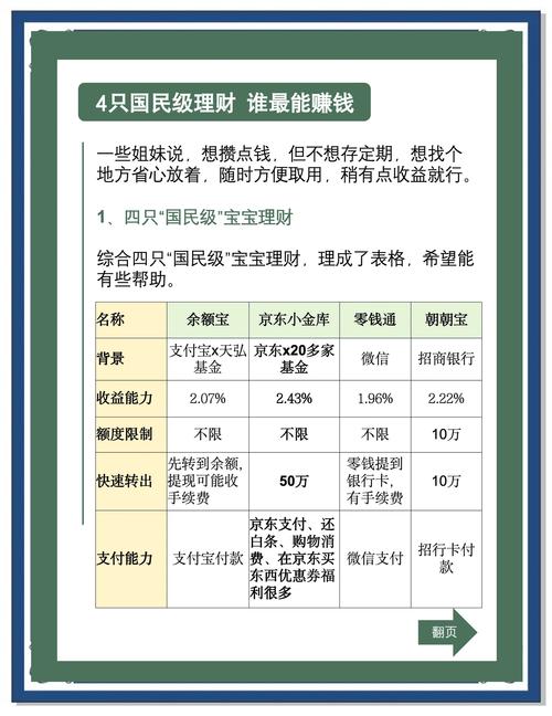 理财做哪类比较好,理财做哪类比较好一点?-第2张图片-博通理财 理财做哪类比较好,理财做哪类比较好一点?-第2张图片-博通理财