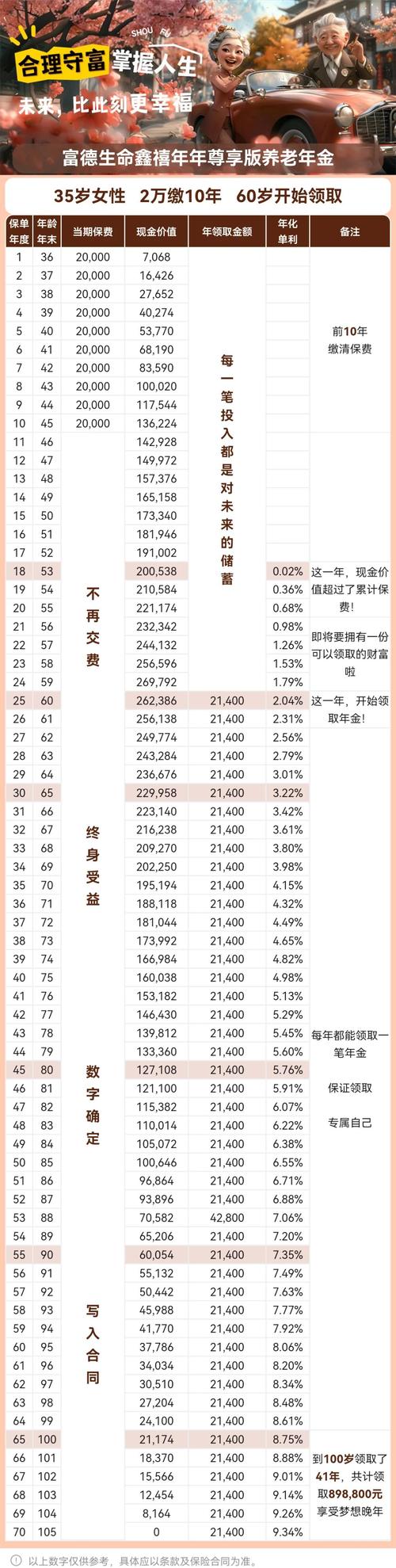 养老股票哪个是领头羊,养老的股票?-第2张图片-博通理财 养老股票哪个是领头羊,养老的股票?-第2张图片-博通理财