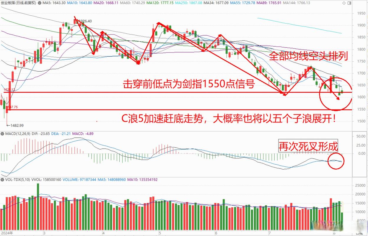创业板基金走势？创业板指数基金走势？-第2张图片-博通理财