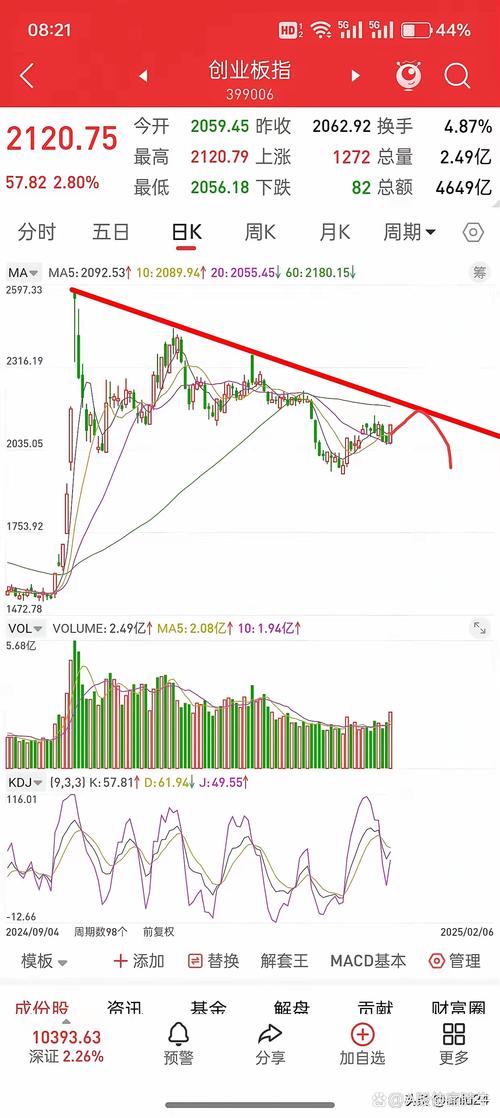 创业板基金走势？创业板指数基金走势？-第1张图片-博通理财
