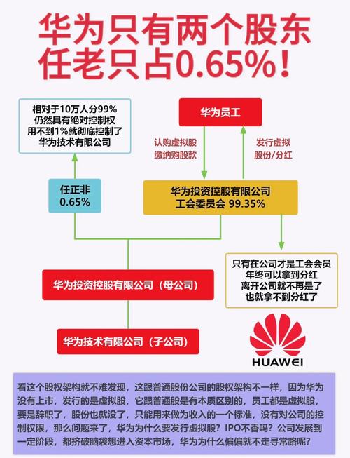 华为股票分股权是什么意思,华为的分股方式?-第1张图片-博通理财 华为股票分股权是什么意思,华为的分股方式?-第1张图片-博通理财