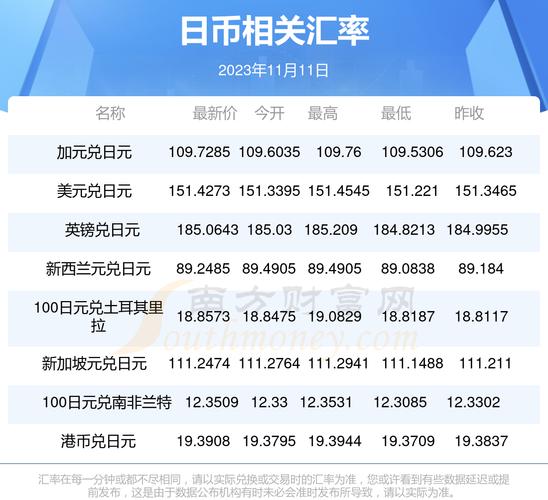 美元汇率换算查询,美元汇率换算查询表?-第2张图片-博通理财 美元汇率换算查询,美元汇率换算查询表?-第2张图片-博通理财
