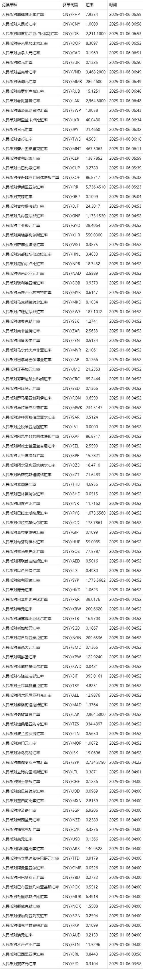 美元汇率换算查询,美元汇率换算查询表?-第1张图片-博通理财 美元汇率换算查询,美元汇率换算查询表?-第1张图片-博通理财