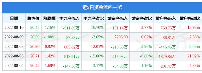 金达威是龙头股吗？金达威未来的大牛股？-第2张图片-博通理财