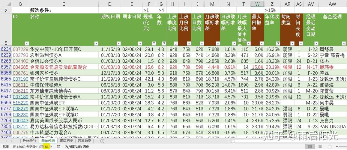 量化基金买入的股票意味着什么,量化基金可以买吗-第2张图片-博通理财 量化基金买入的股票意味着什么,量化基金可以买吗-第2张图片-博通理财