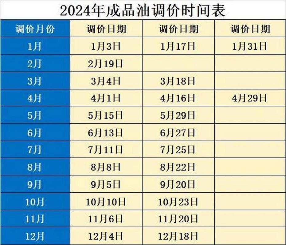 中石化油价下次调整时间，中石化油价调整日历表？-第1张图片-博通理财