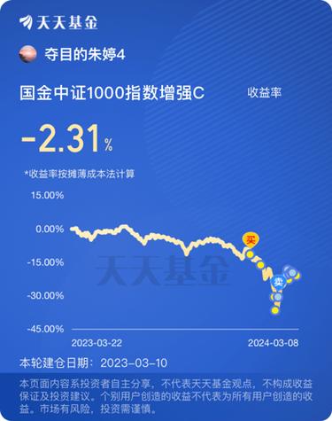 信诚基建基金净值？信诚基金 规模？-第2张图片-博通理财