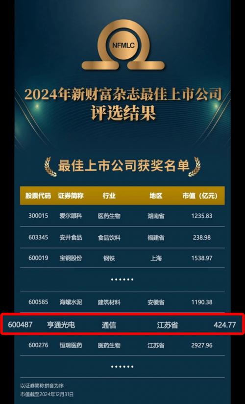 亨通光电市值多少,亨通光电股东?-第2张图片-博通理财 亨通光电市值多少,亨通光电股东?-第2张图片-博通理财