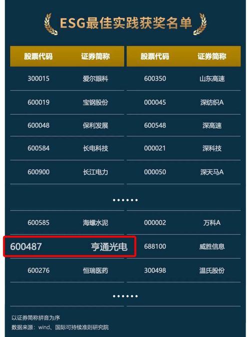 亨通光电市值多少,亨通光电股东?-第1张图片-博通理财 亨通光电市值多少,亨通光电股东?-第1张图片-博通理财