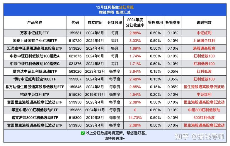 基金分红计算时间，基金分红时间如何计算？-第2张图片-博通理财