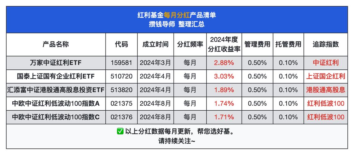 基金分红计算时间，基金分红时间如何计算？-第1张图片-博通理财