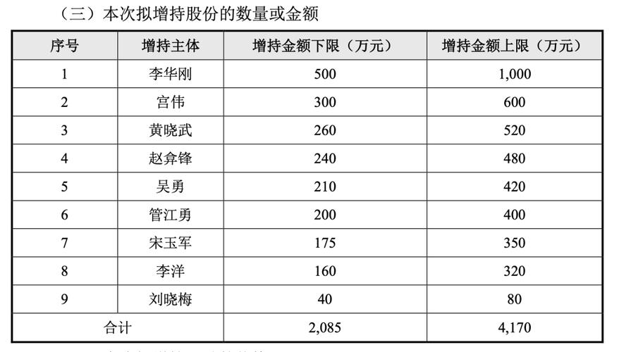 海尔智家股票历史上比较高费用？海尔智家每股市价？-第2张图片-博通理财