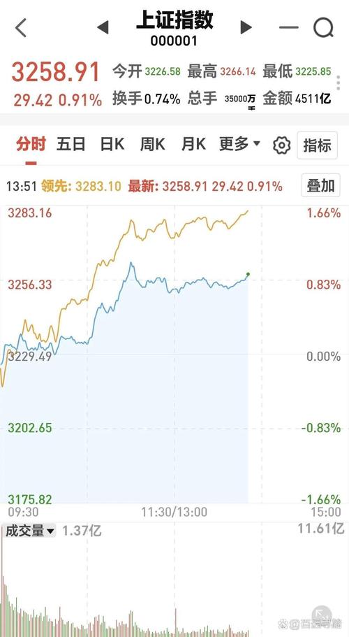 南方多利基金走势,南方多利a今天净值?-第1张图片-博通理财 南方多利基金走势,南方多利a今天净值?-第1张图片-博通理财