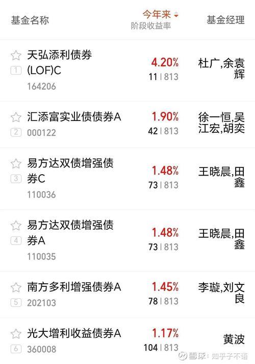 南方多利基金走势,南方多利a今天净值?-第2张图片-博通理财 南方多利基金走势,南方多利a今天净值?-第2张图片-博通理财