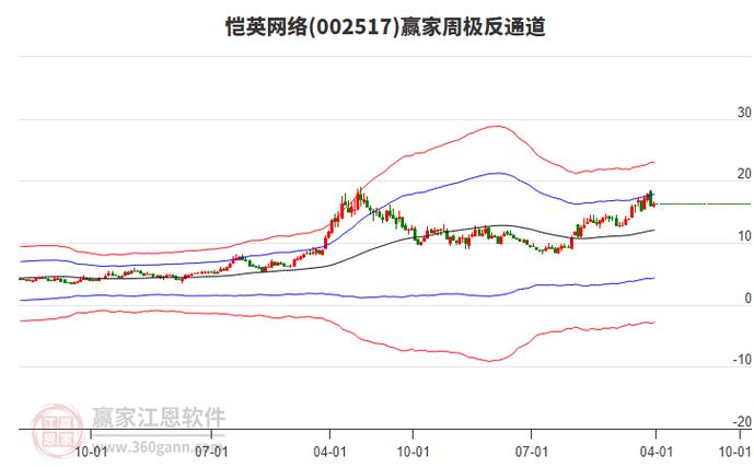恺英网络股票费用，恺英网络股票今日大单-第2张图片-博通理财
