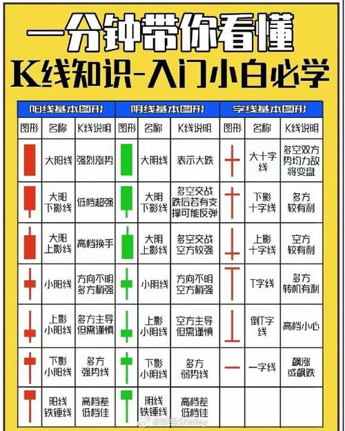 阳线的上影线很长是什么意思?阳线的上影线和阴线的上影线区别?-第1张图片-博通理财 阳线的上影线很长是什么意思?阳线的上影线和阴线的上影线区别?-第1张图片-博通理财